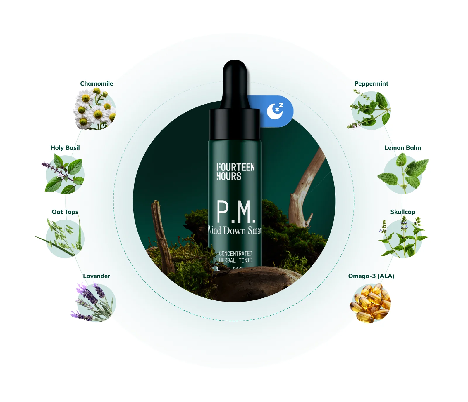 P.M. formula: bottle in the centre, around it — chamomile, tulsi, oats, lavender, lemon balm, mint, valerian, skullcap, California poppy